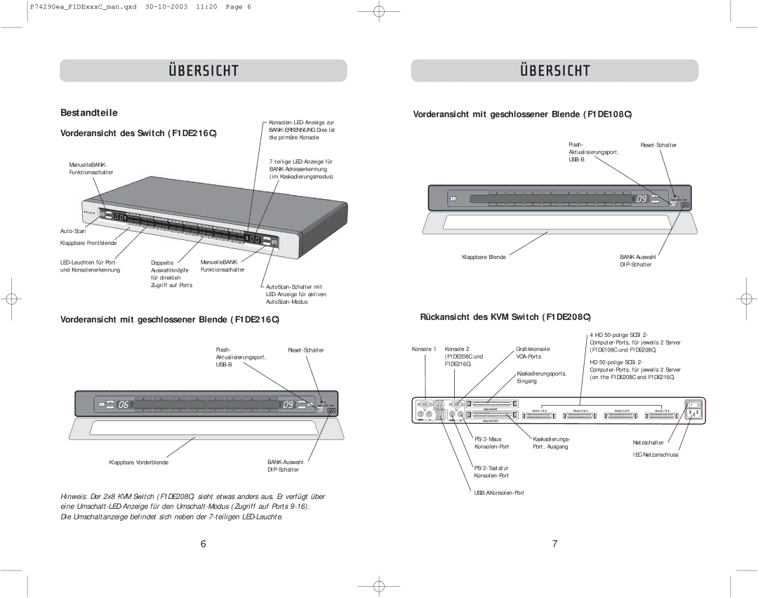 Belkin F1DE116C, F1DE208C user manual Vorderansicht des Switch F1DE216C, Vorderansicht mit geschlossener Blende F1DE108C 