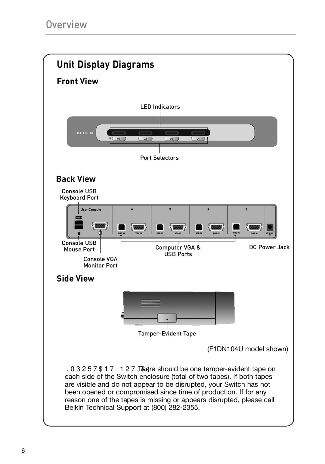 Belkin F1DN102U manual Unit Display Diagrams, Front View, Back View, Side View 