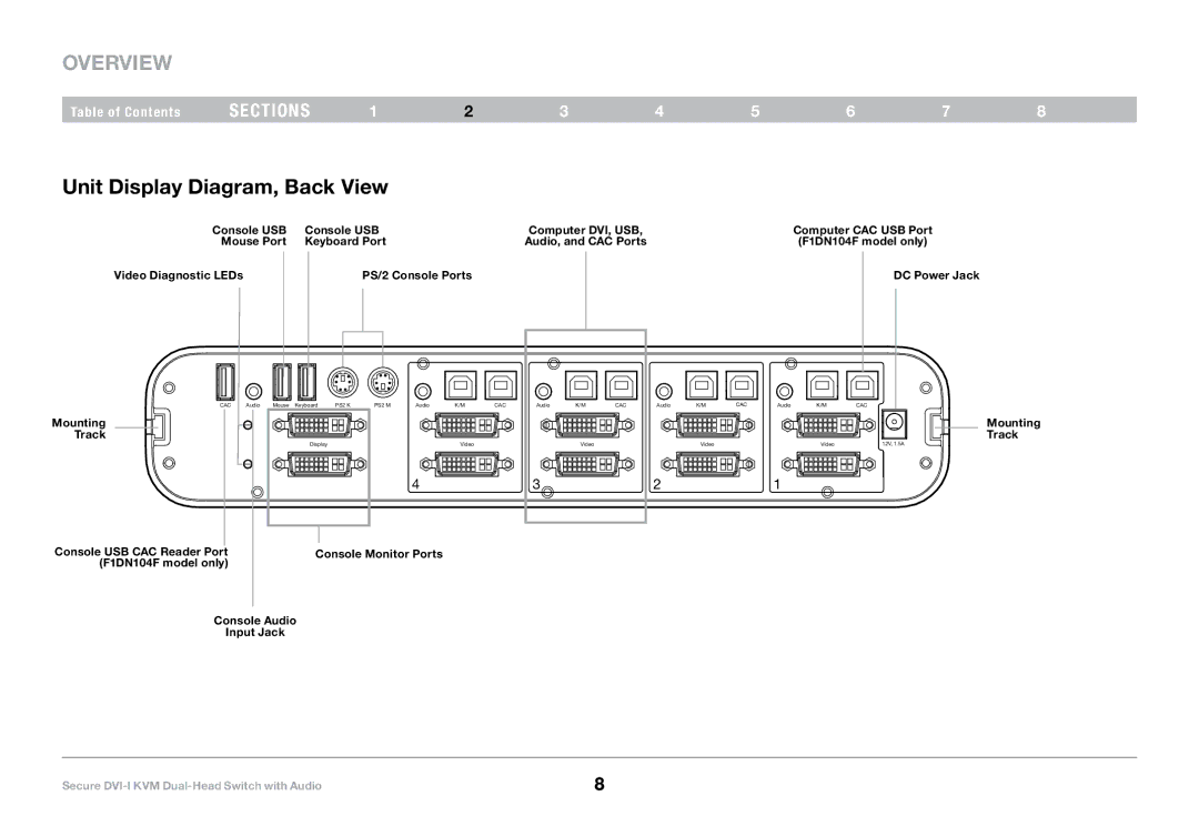 Belkin F1DN104E, F1DN104F user manual Unit Display Diagram, Back View, Console USB Mouse Port Keyboard Port 