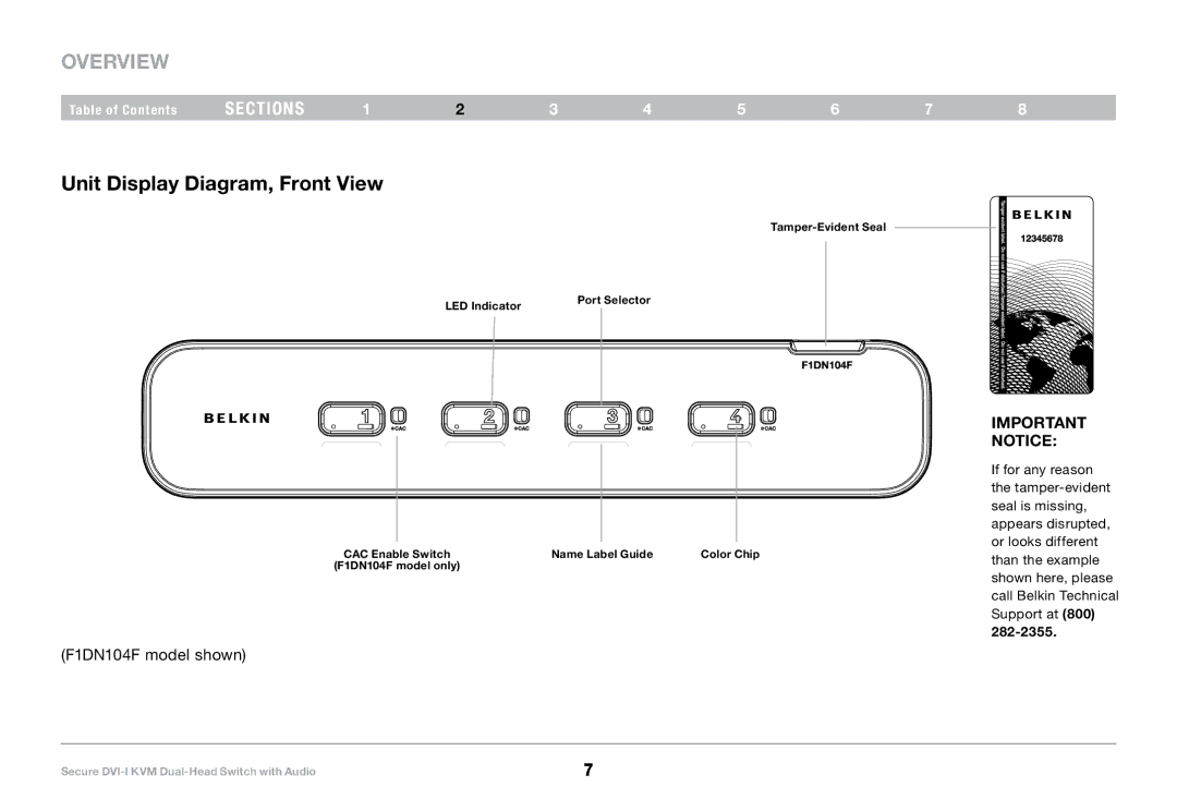 Belkin F1DN104F, F1DN104E user manual Unit Display Diagram, Front View 