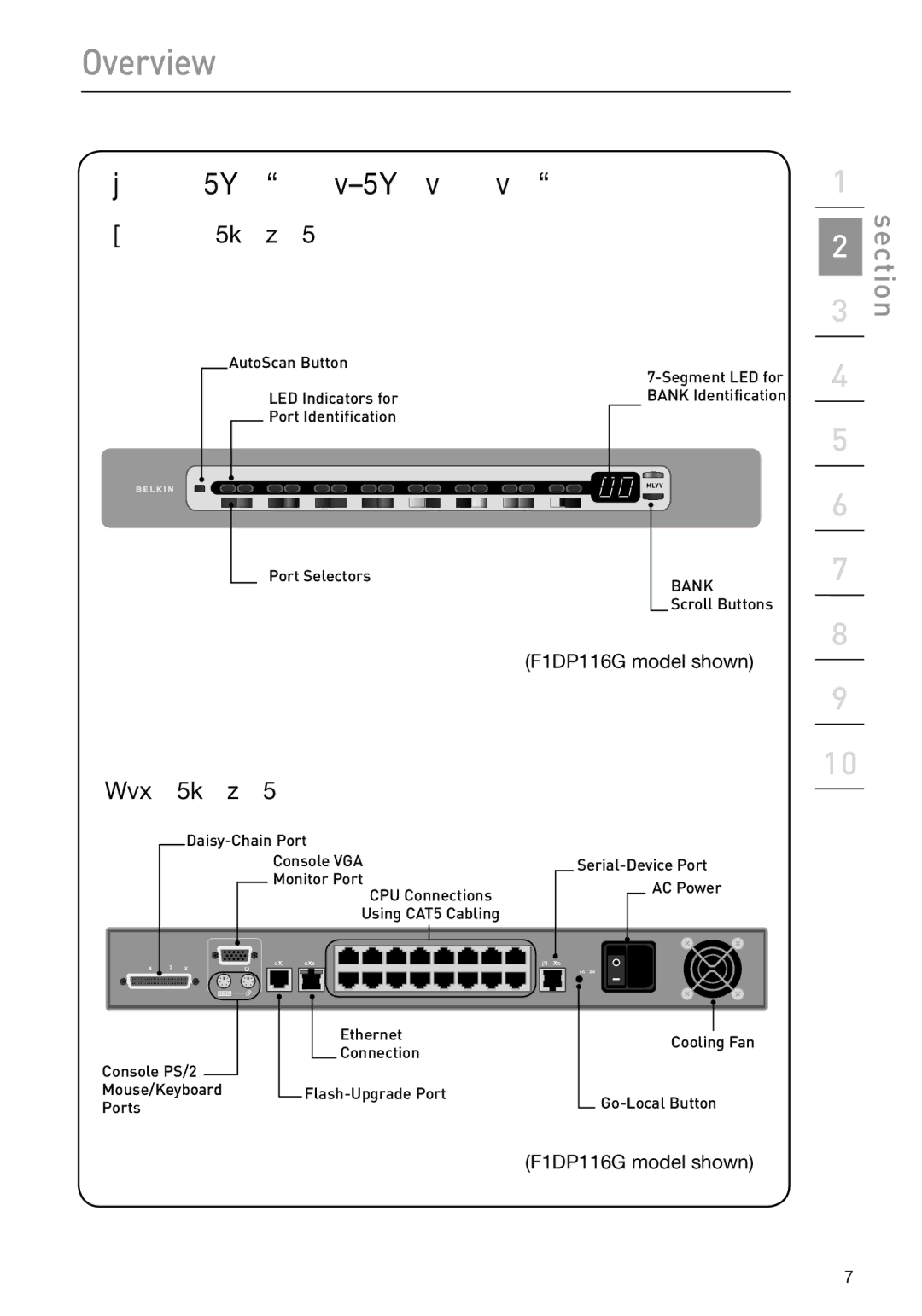 Belkin F1DP116G, F1DP108G user manual Unit Display Diagrams, Front View, Back View 