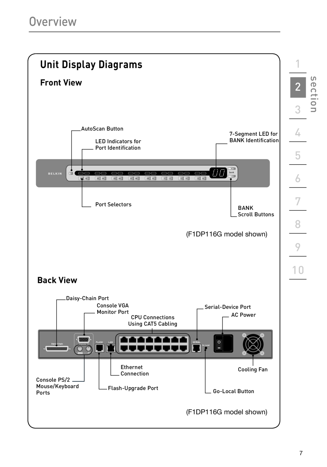 Belkin F1DP108G user manual Unit Display Diagrams, Front View, Back View, Overview, section 