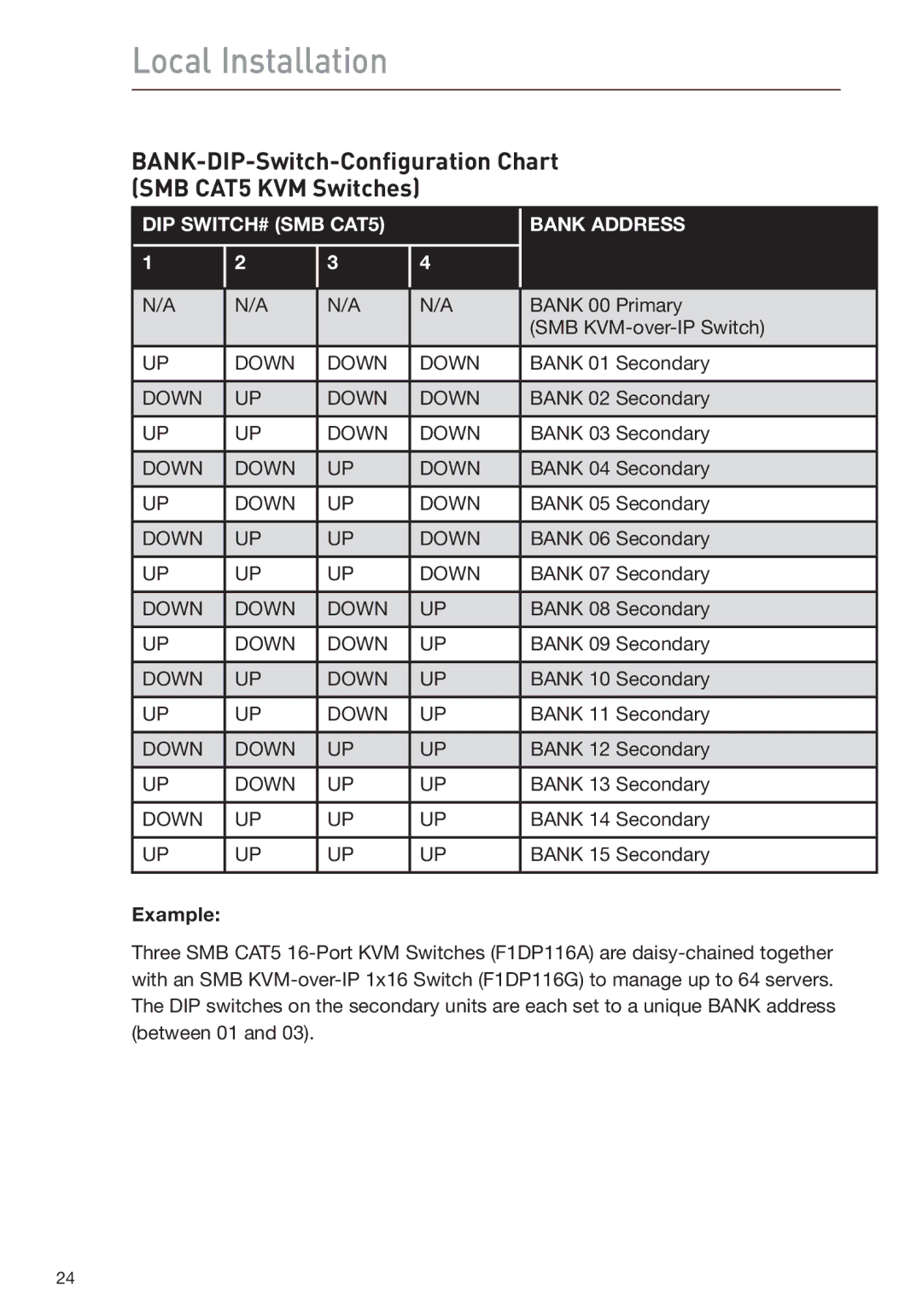 Belkin F1DP108G user manual BANK-DIP-Switch-Configuration Chart SMB CAT5 KVM Switches, DIP SWITCH# SMB CAT5 Bank Address 