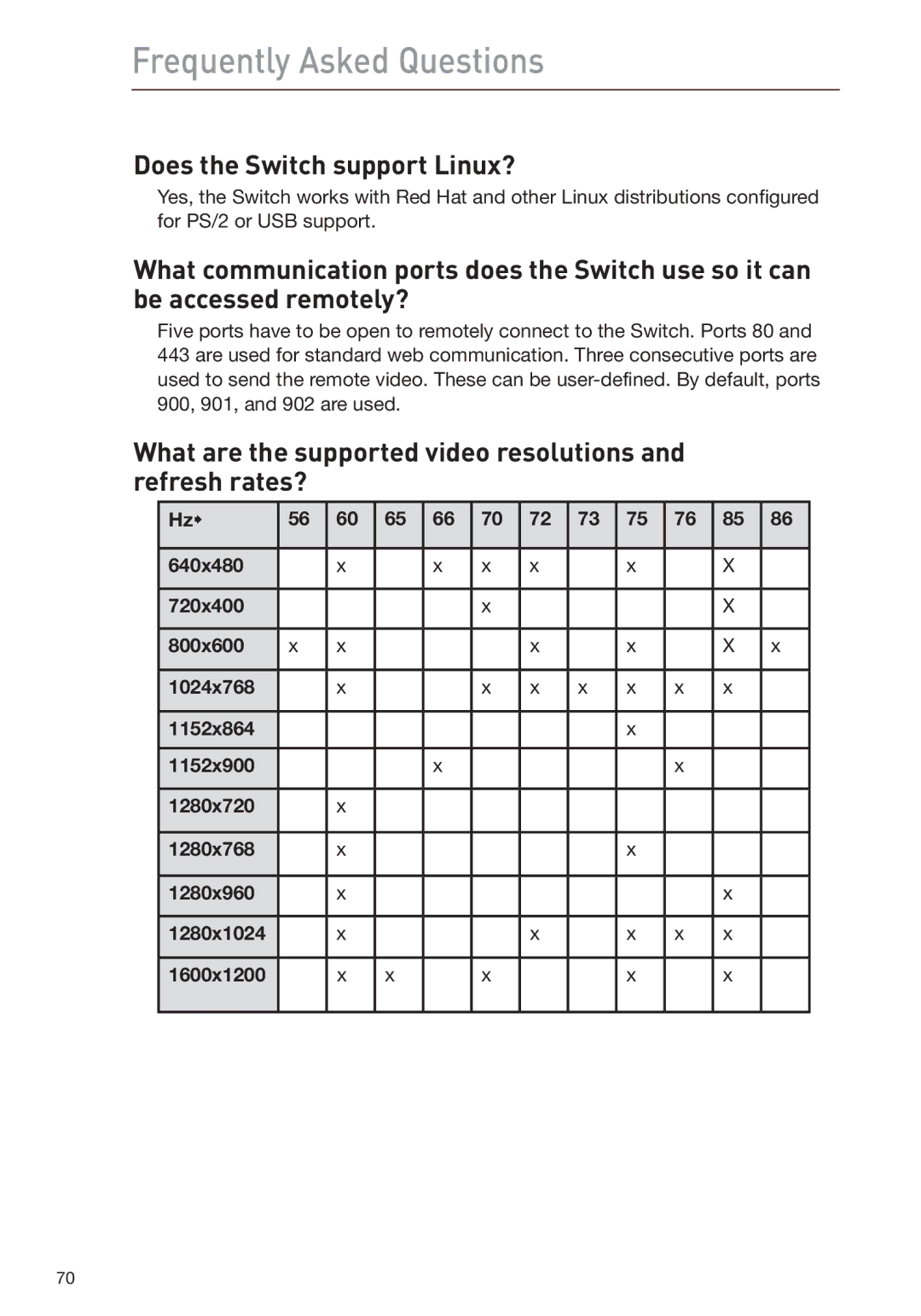 Belkin F1DP108G user manual Frequently Asked Questions 