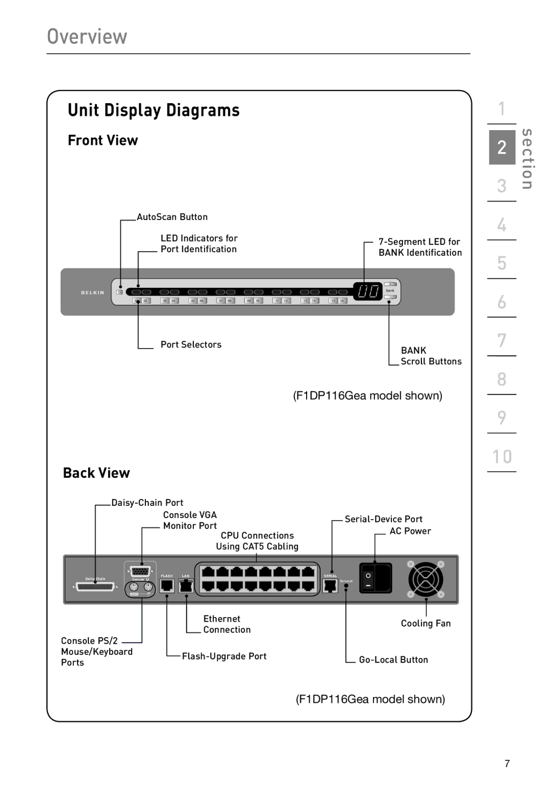 Belkin F1DP108Gea, F1DP116Gea user manual Unit Display Diagrams, Front View, Back View 