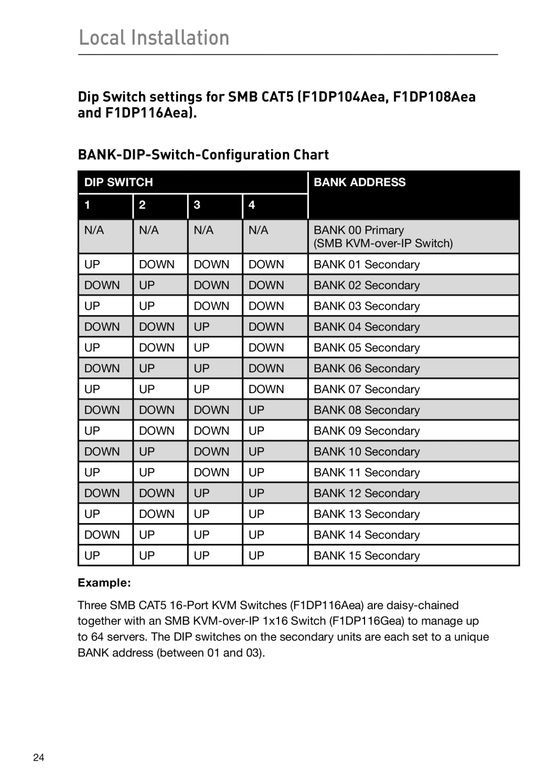 Belkin F1DP116Gea, F1DP108Gea user manual DIP Switch Bank Address 