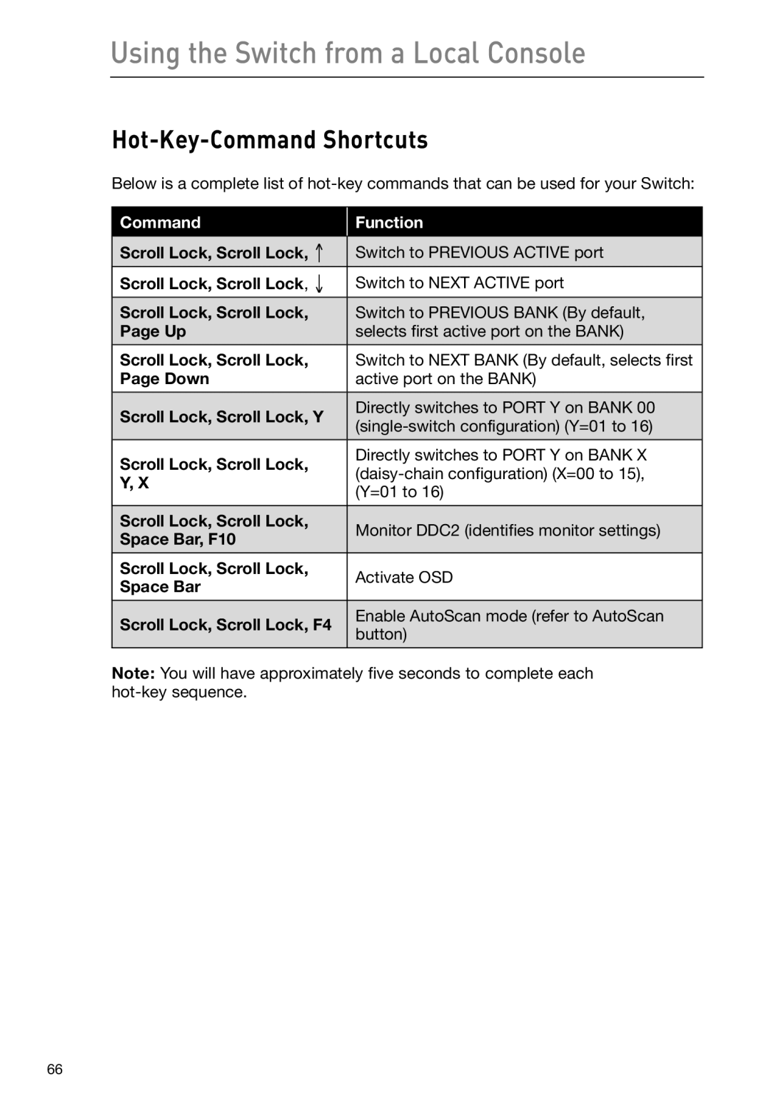 Belkin F1DP116Gea, F1DP108Gea user manual Hot-Key-Command Shortcuts 