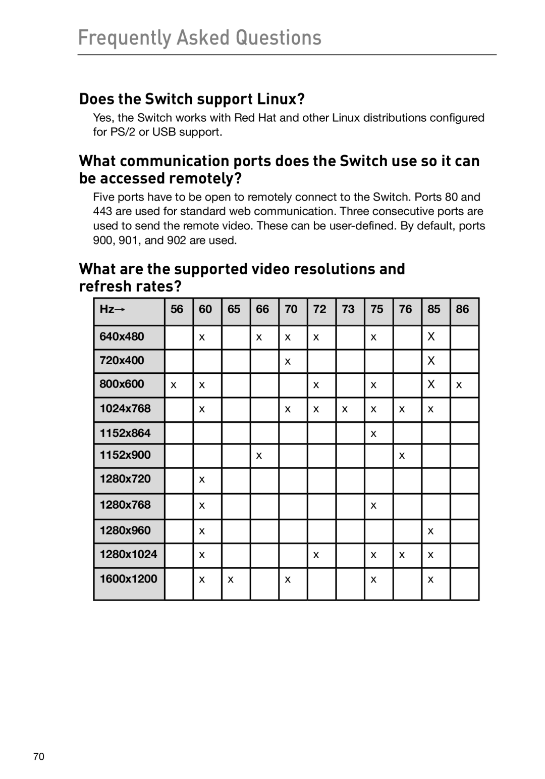 Belkin F1DP116Gea, F1DP108Gea user manual Frequently Asked Questions 