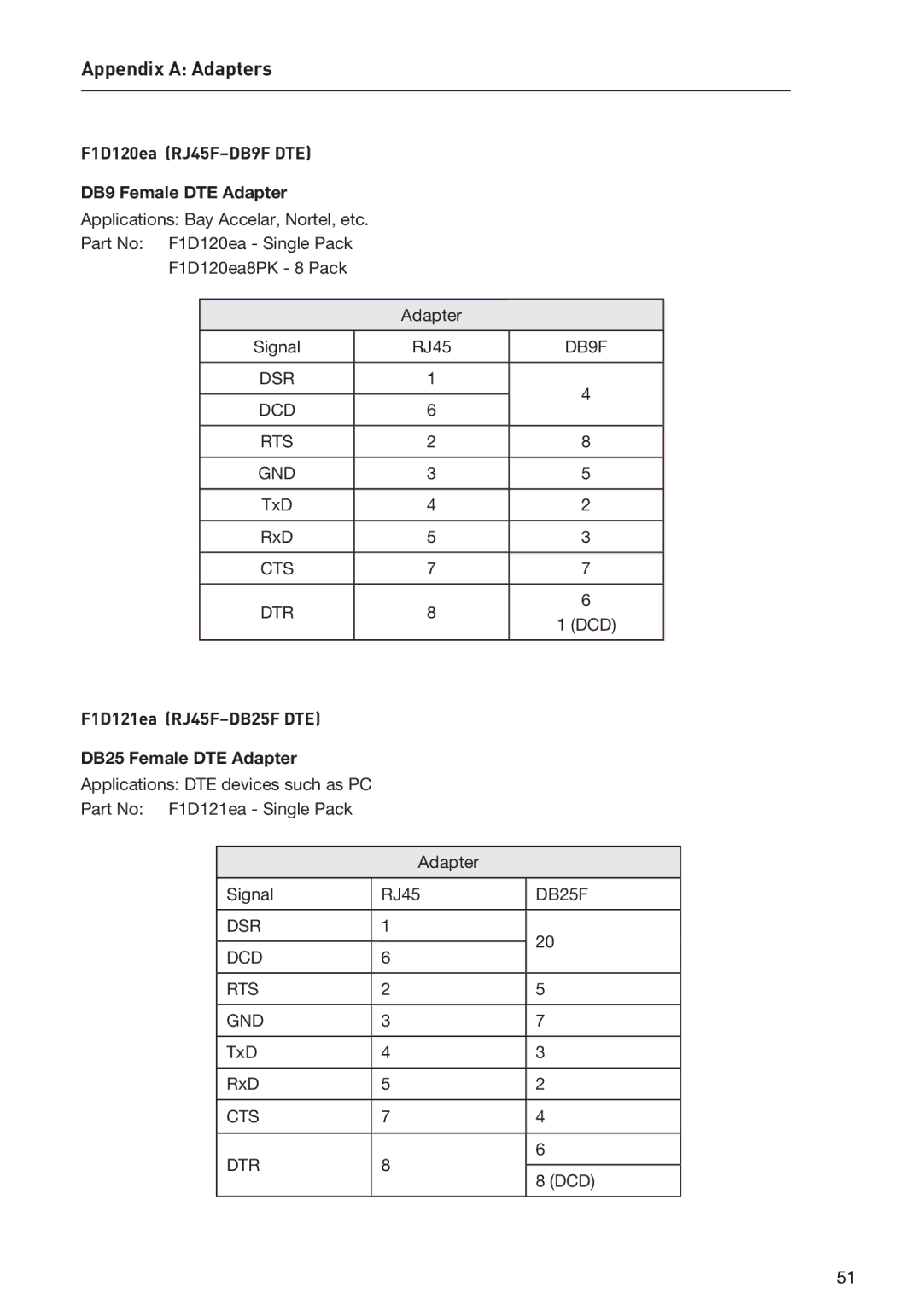 Belkin F1DP116SEA user manual Appendix a Adapters, F1D120ea RJ45F-DB9F DTE DB9 Female DTE Adapter 