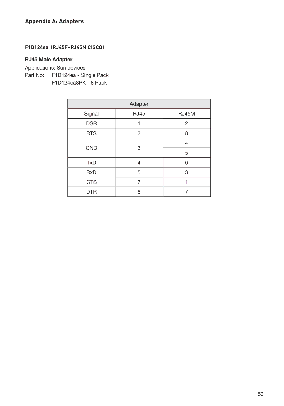 Belkin F1DP116SEA user manual F1D124ea RJ45F-RJ45M Cisco RJ45 Male Adapter 