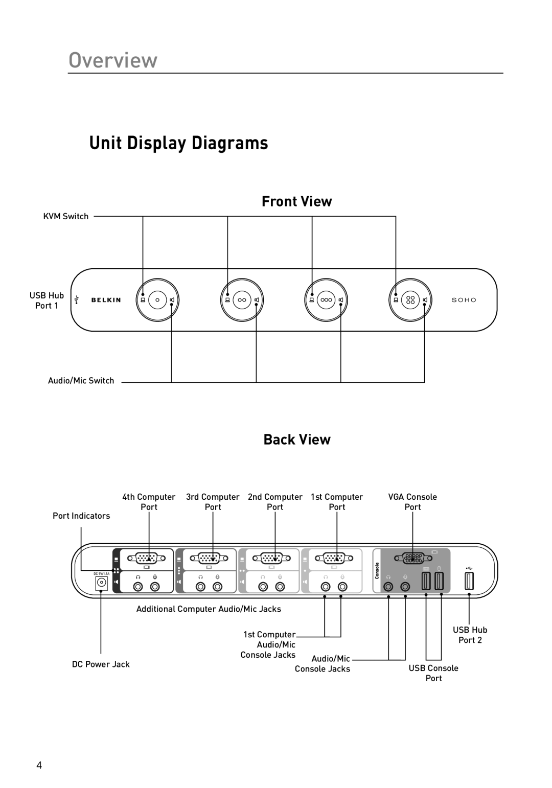 Belkin F1DS102L, F1DS104L manual Overview, Unit Display Diagrams, Front View, Back View 