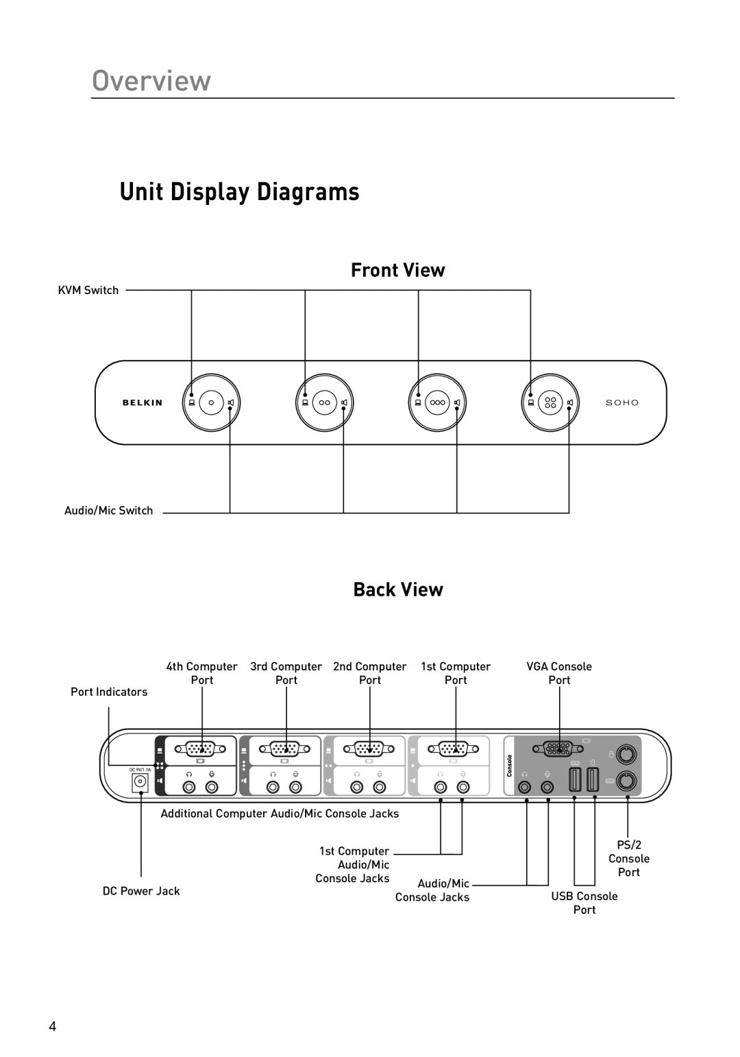 Belkin F1DS104J manual Overview, Unit Display Diagrams, Front View, Back View 