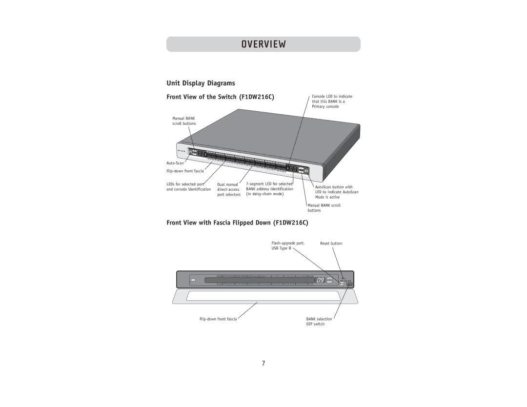 Belkin F1DW116C user manual Front View of the Switch F1DW216C, Front View with Fascia Flipped Down F1DW216C 