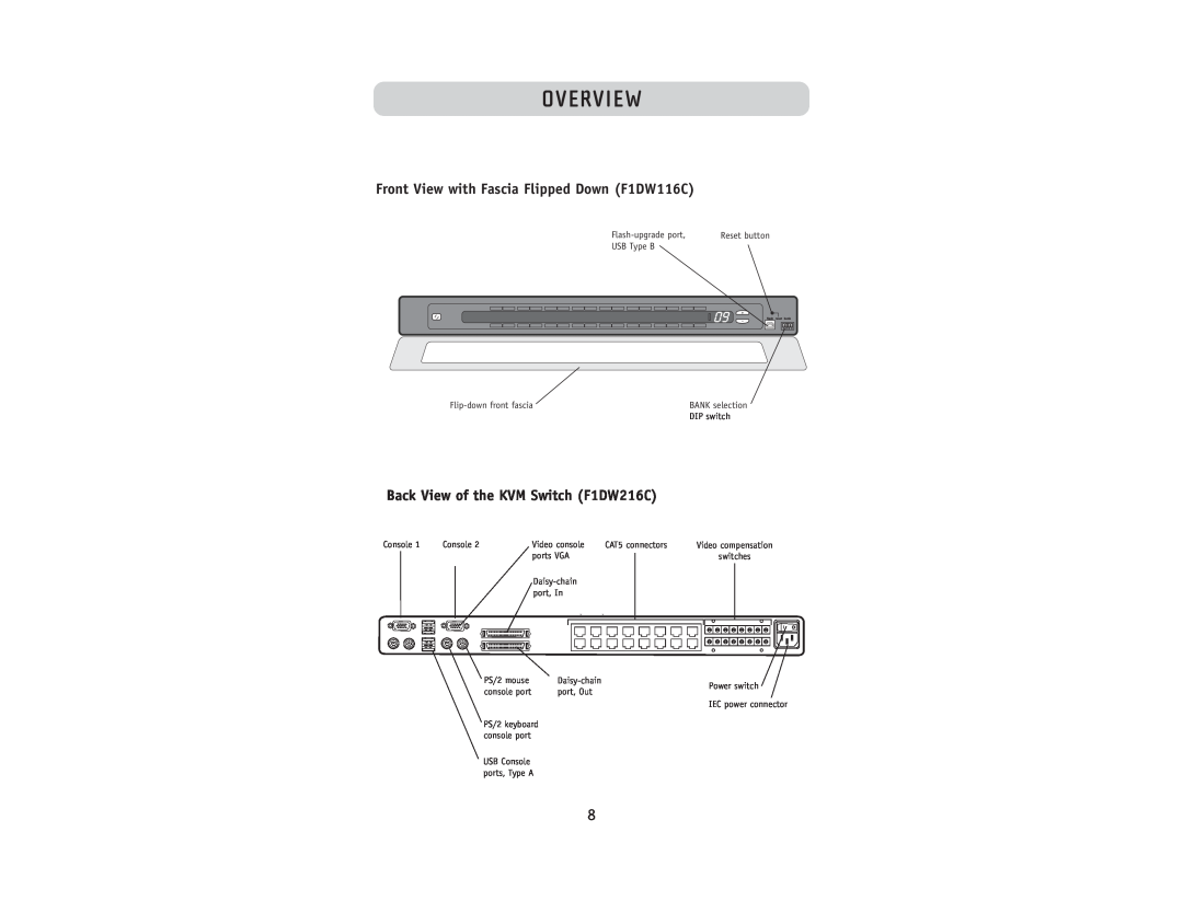 Belkin user manual Front View with Fascia Flipped Down F1DW116C, Back View of the KVM Switch F1DW216C, Overview 