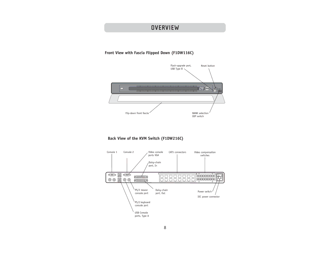 Belkin user manual Front View with Fascia Flipped Down F1DW116C, Back View of the KVM Switch F1DW216C 