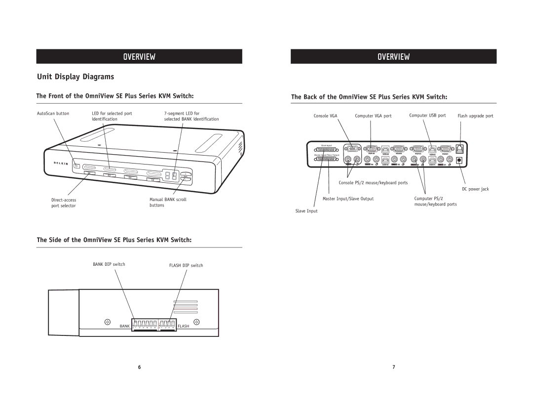 Belkin F1DZ102T, F1DZ104T user manual Unit Display Diagrams, Front of the OmniView SE Plus Series KVM Switch 