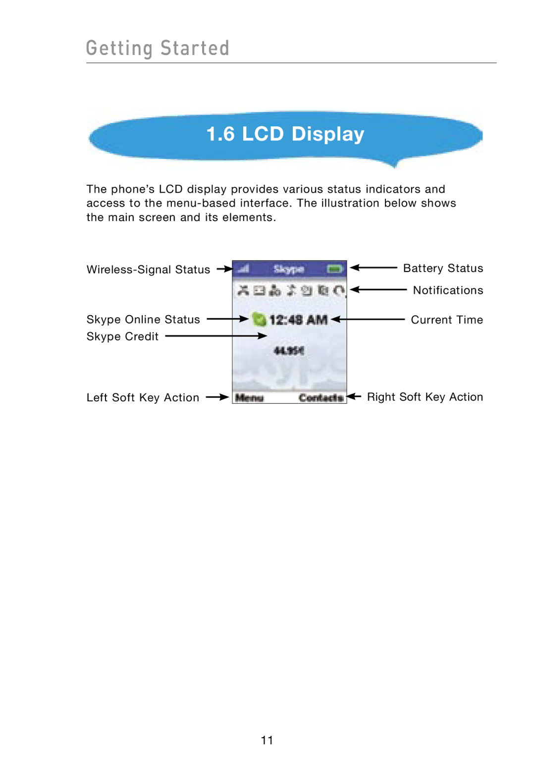 Belkin F1PP000GN-SK user manual LCD Display 