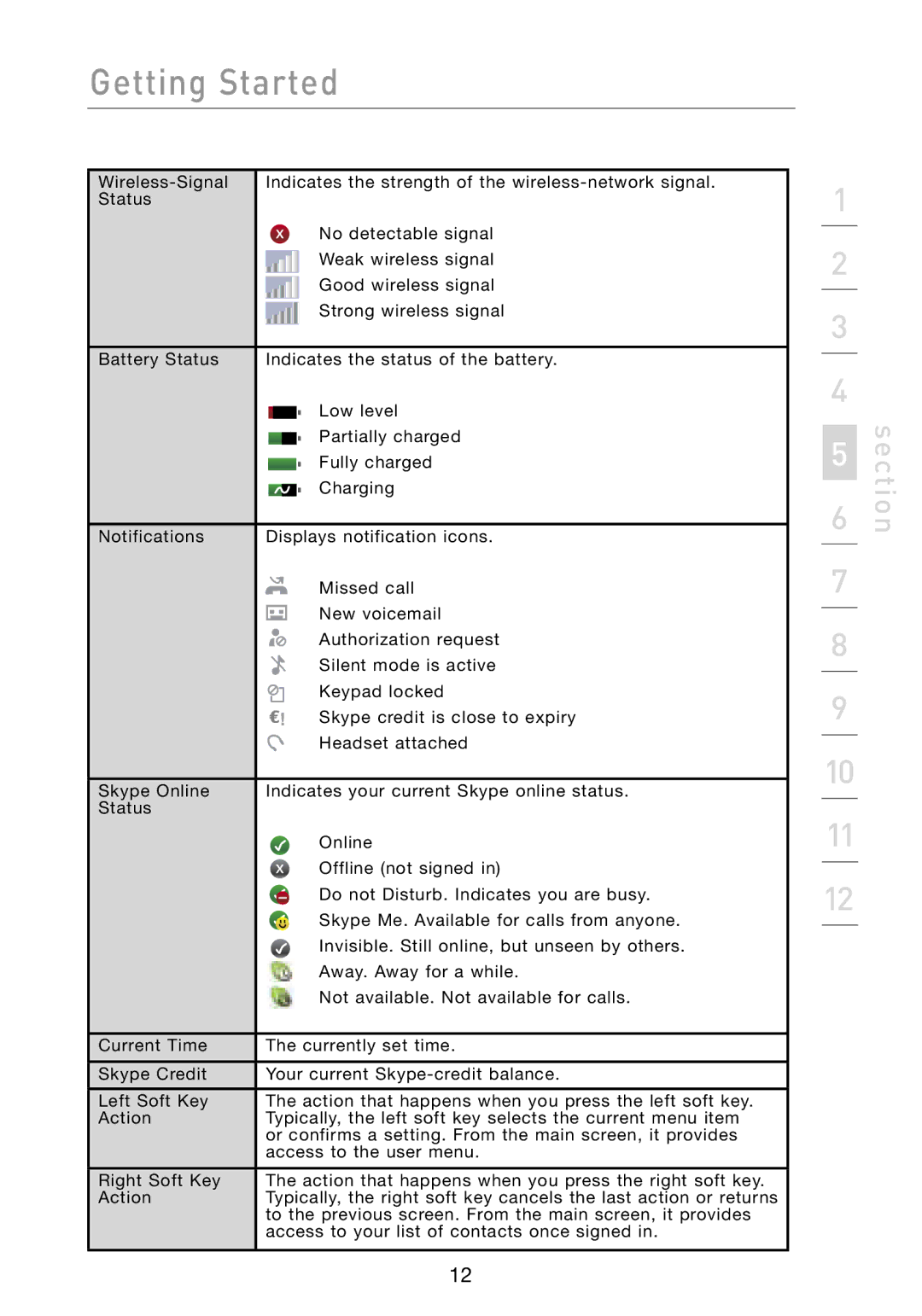 Belkin F1PP000GN-SK user manual Getting Started 