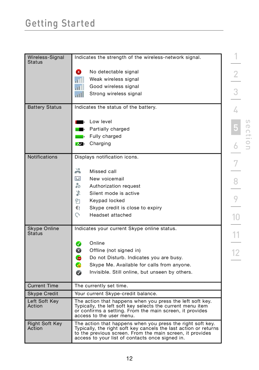 Belkin F1PP000GN-SK manual Getting Started 