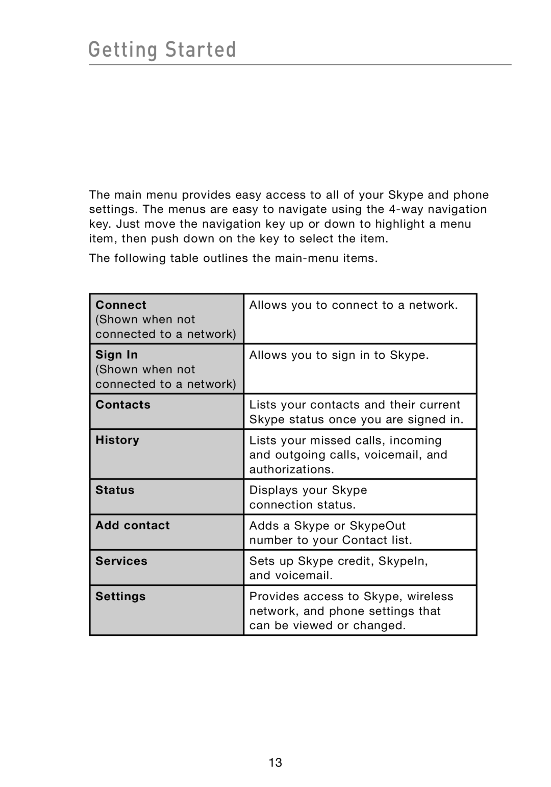 Belkin F1PP000GN-SK manual Main Menu 