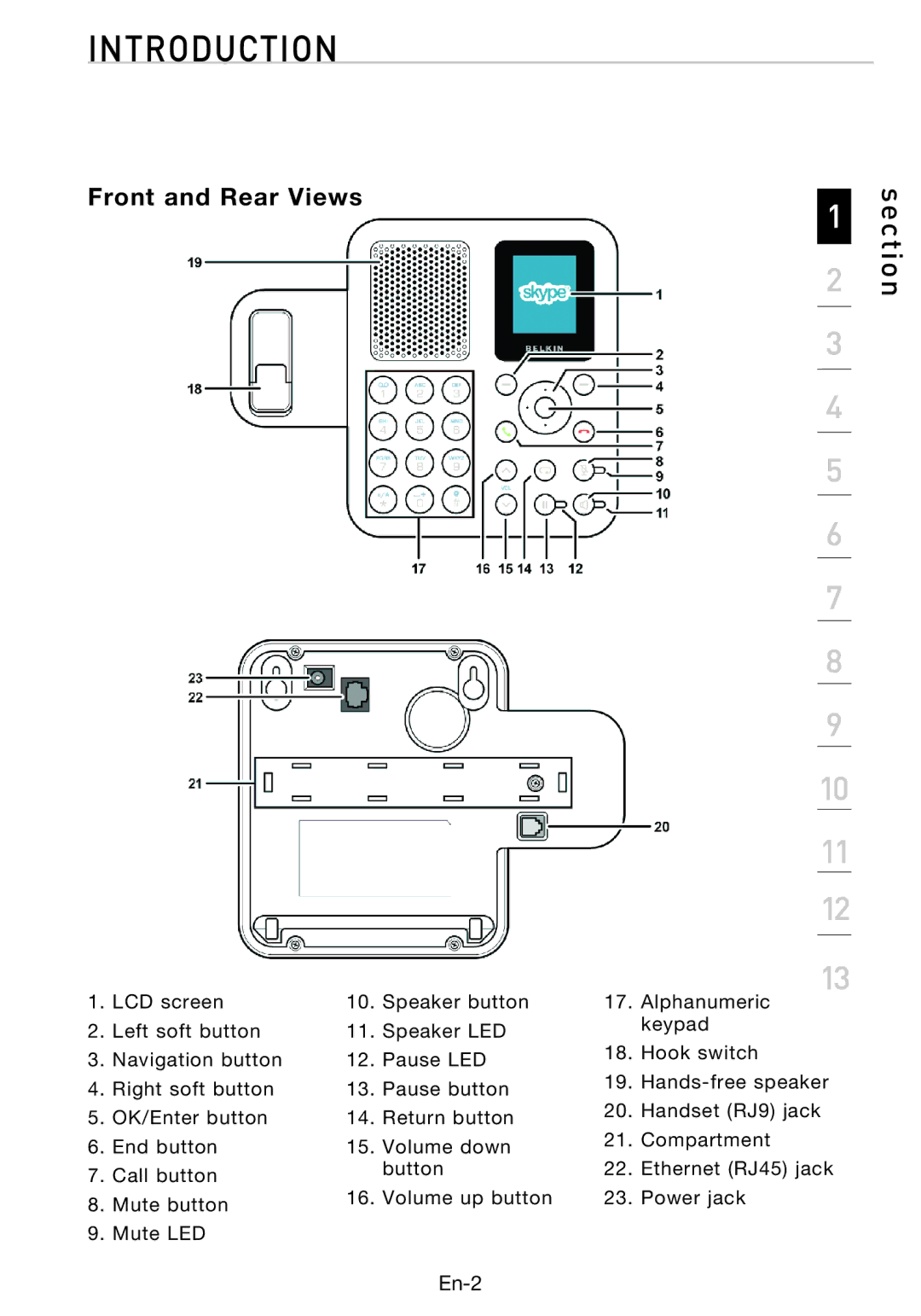 Belkin F1PP010EN-SK manual Section, Front and Rear Views 