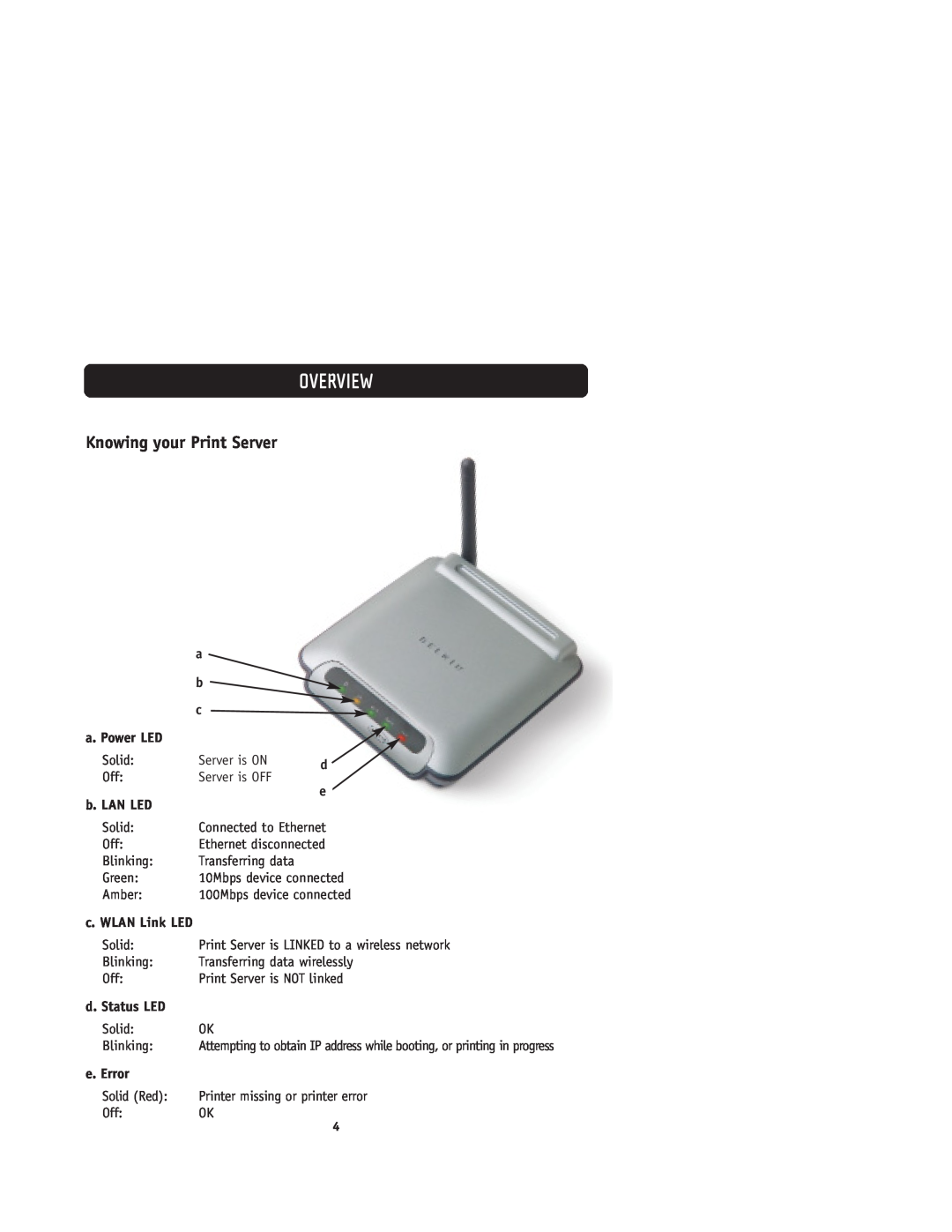 Belkin F1UP0001 user manual Knowing your Print Server, Overview, a. Power LED, b. LAN LED, d. Status LED, e. Error 