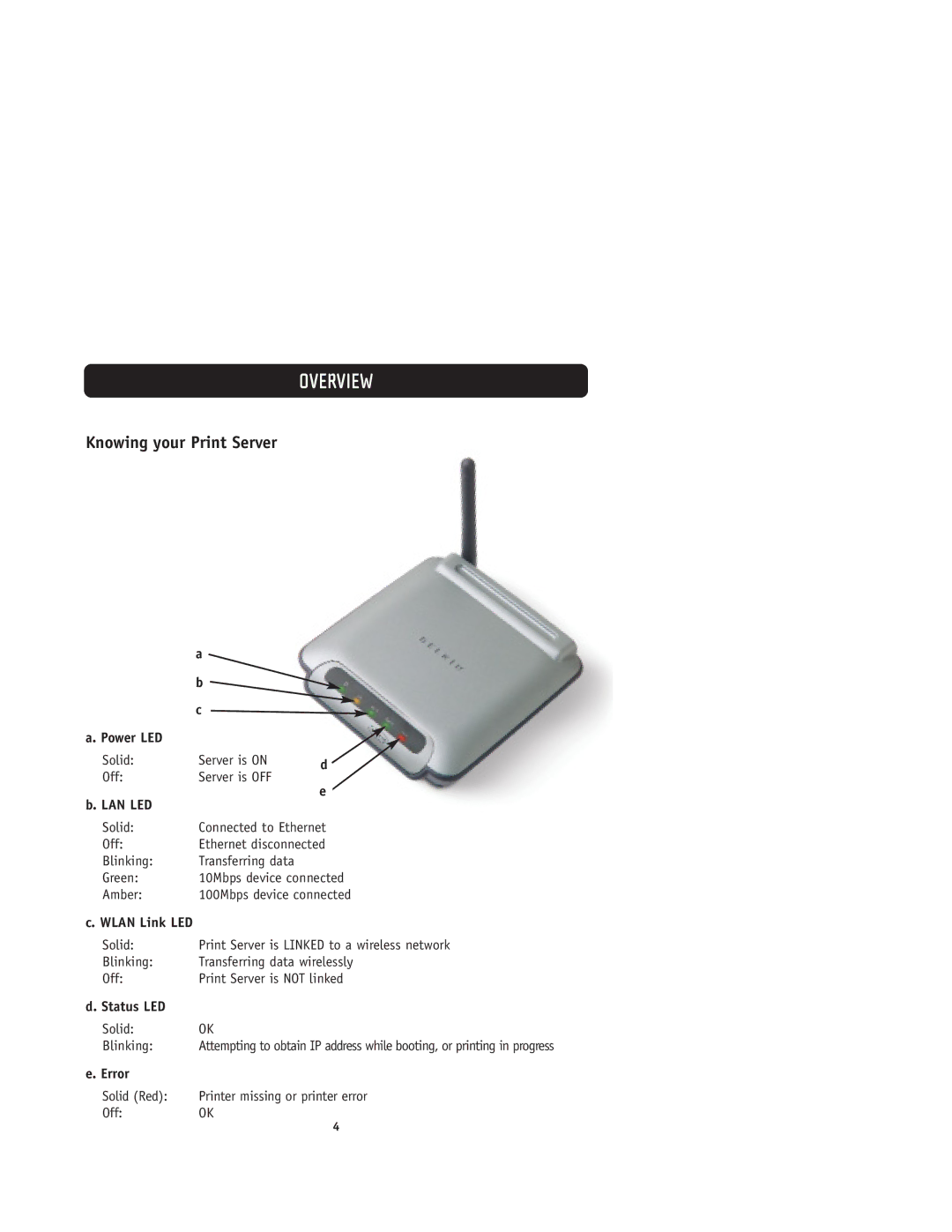 Belkin F1UP0001 user manual Knowing your Print Server, Lan Led 