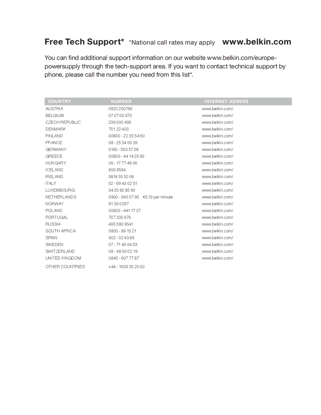 Belkin F4U008 user manual Country 