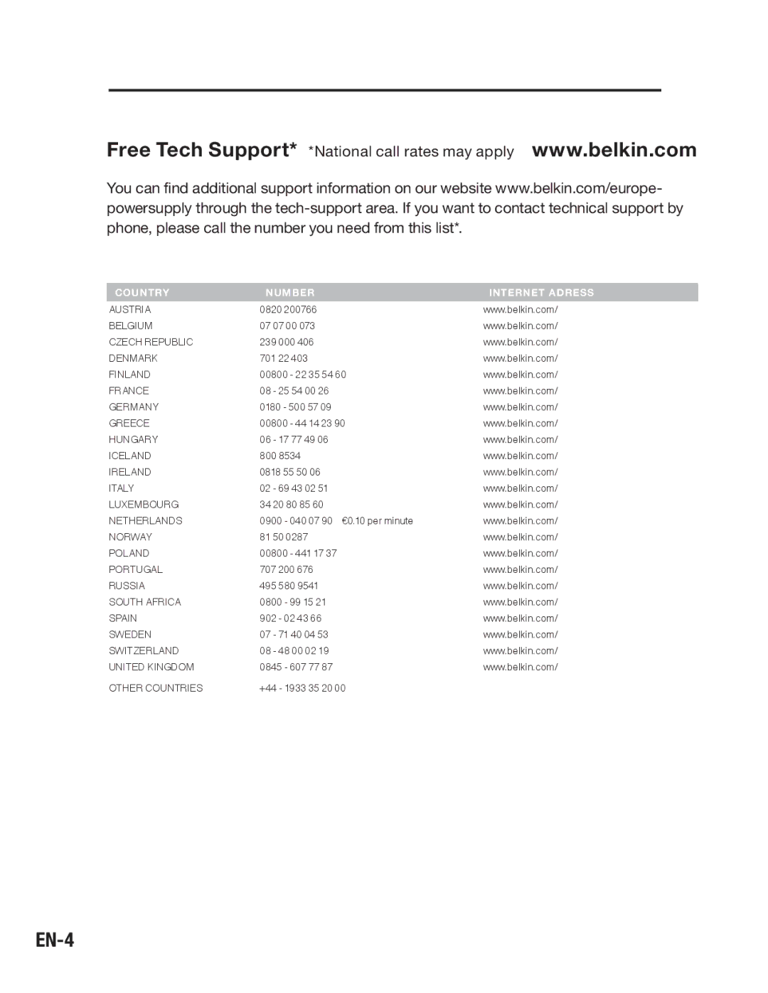 Belkin F4U011 user manual EN-4, Country 