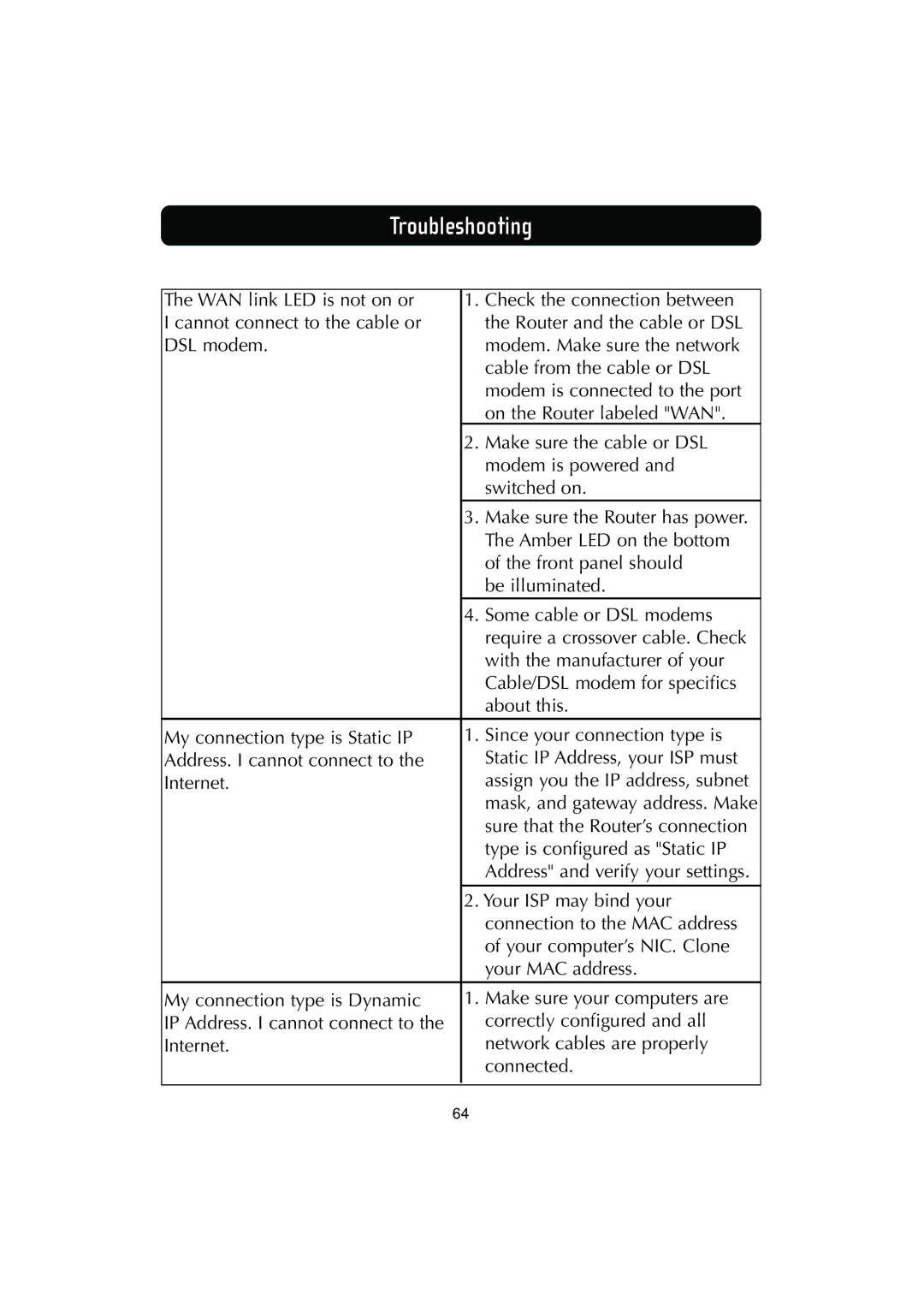 Belkin F506230-3 user manual Troubleshooting 