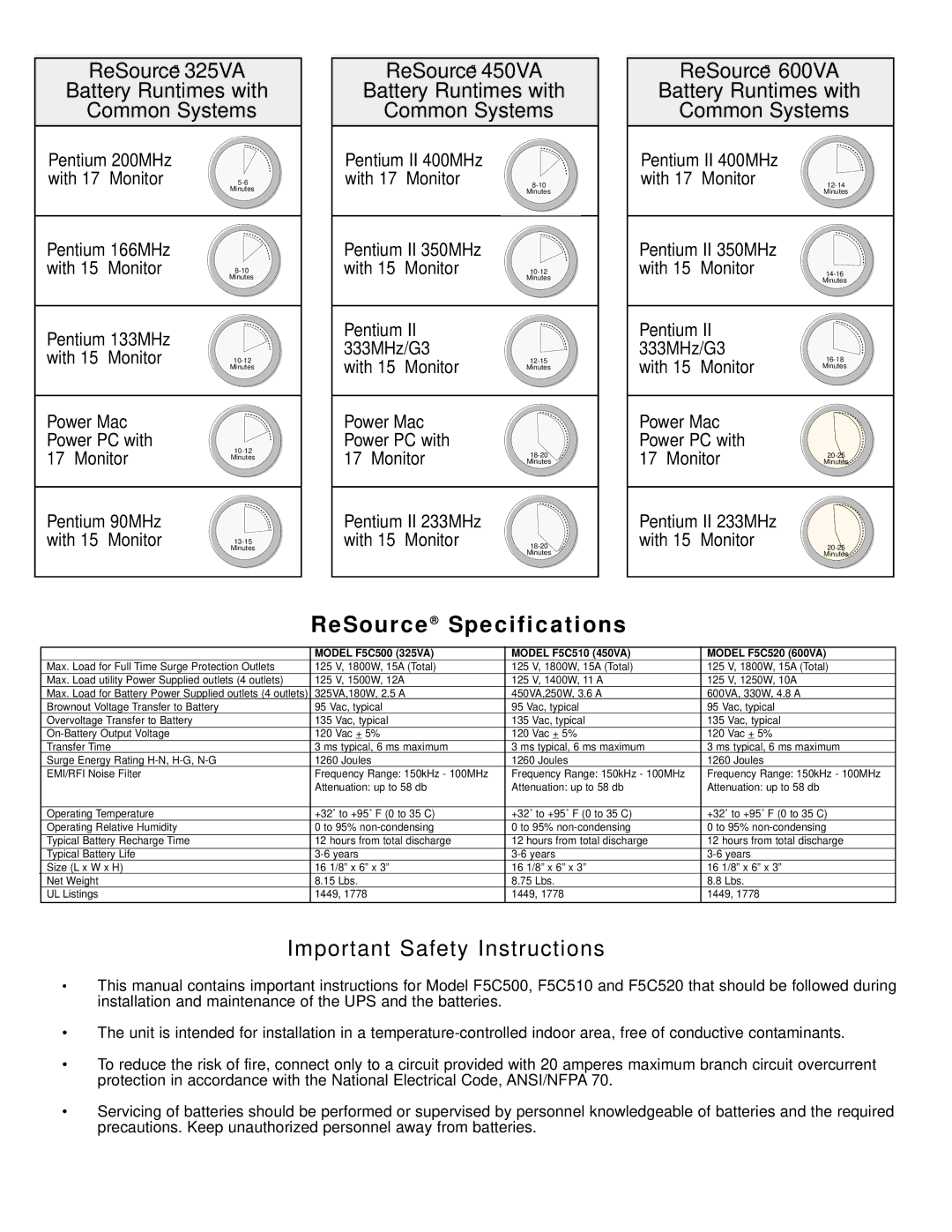 Belkin F5C520, F5C510 important safety instructions ReSource Specifications 