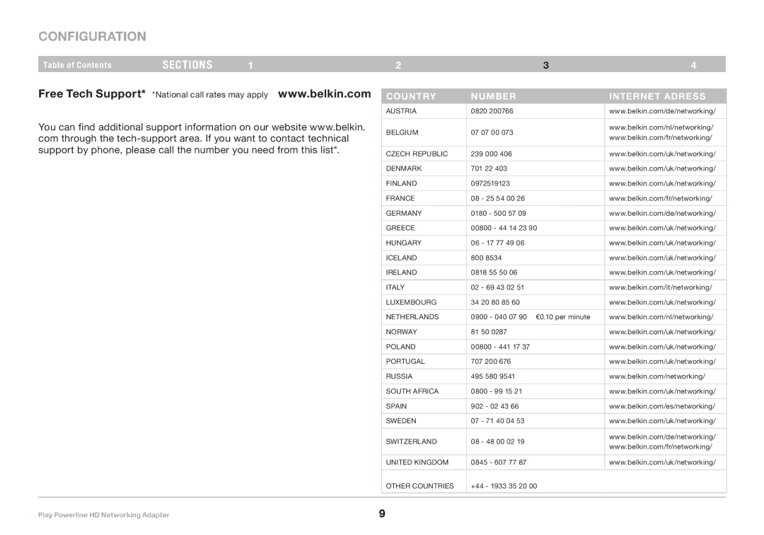 Belkin F5D4078 user manual Country Number Internet adress 