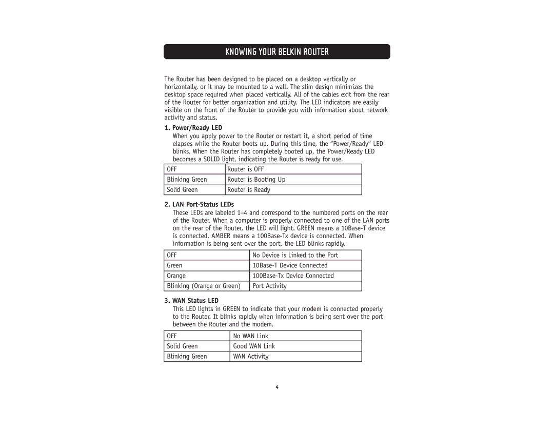 Belkin F5D5231-4 user manual Knowing Your Belkin Router, Power/Ready LED, LAN Port-Status LEDs, WAN Status LED 