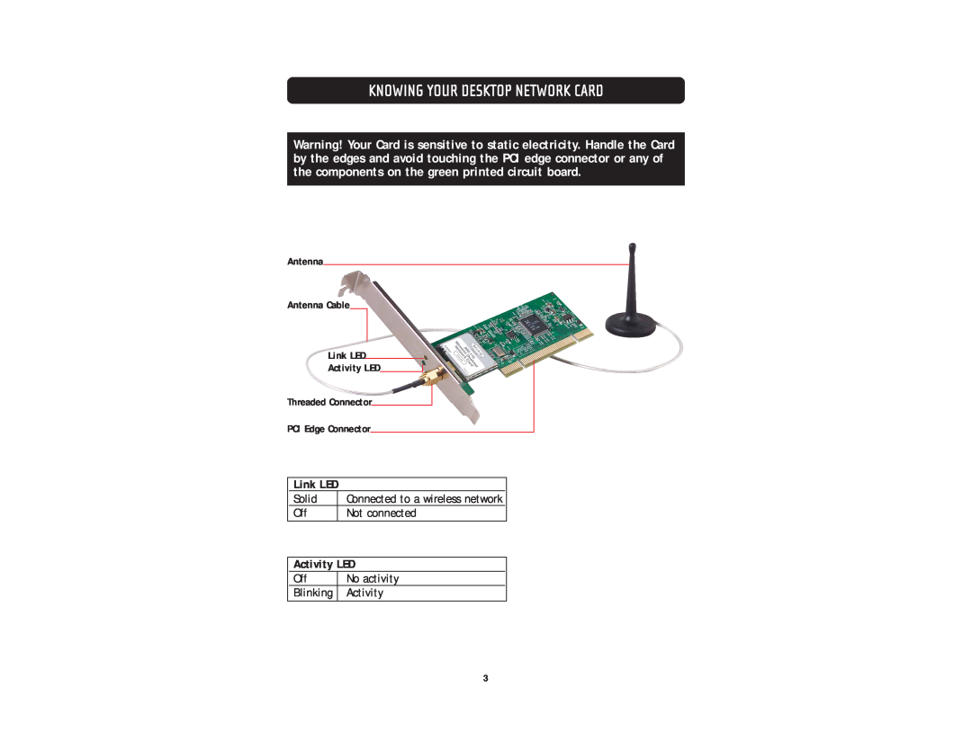 Belkin F5D6001 user manual Knowing Your Desktop Network Card, Link LED, Activity LED, PCI Edge Connector 
