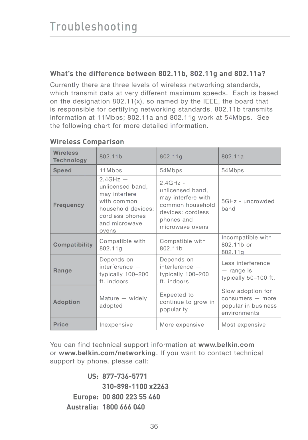 Belkin F5D6051 user manual What’s the difference between 802.11b, 802.11g and 802.11a?, Wireless Comparison 