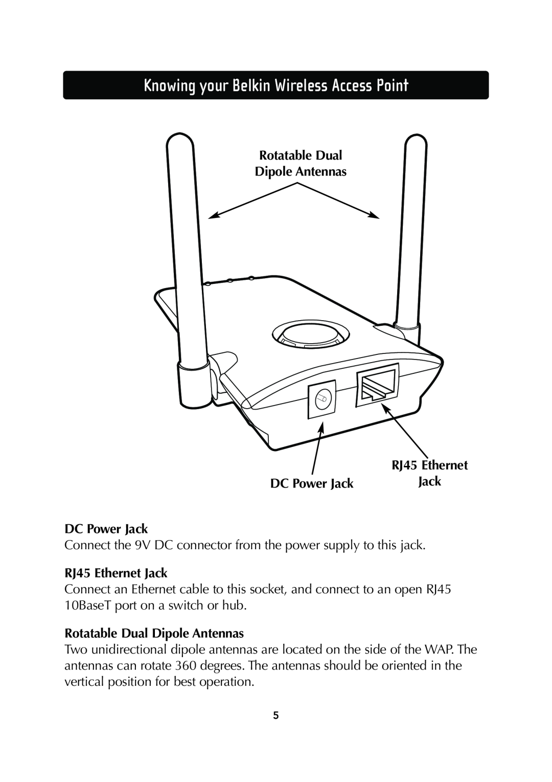 Belkin F5D6130 user manual Rotatable Dual Dipole Antennas, DC Power Jack, RJ45 Ethernet Jack 
