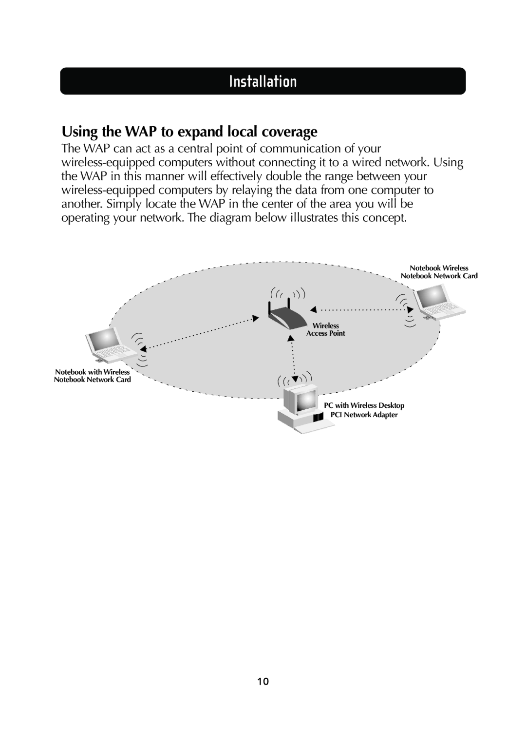 Belkin F5D6130 user manual Using the WAP to expand local coverage 