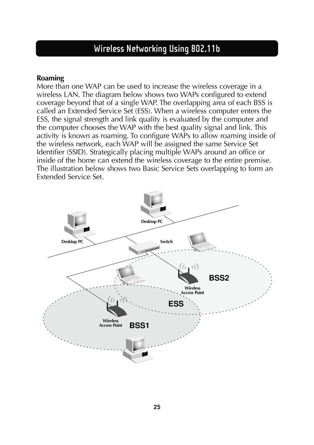 Belkin F5D6130 user manual Roaming 