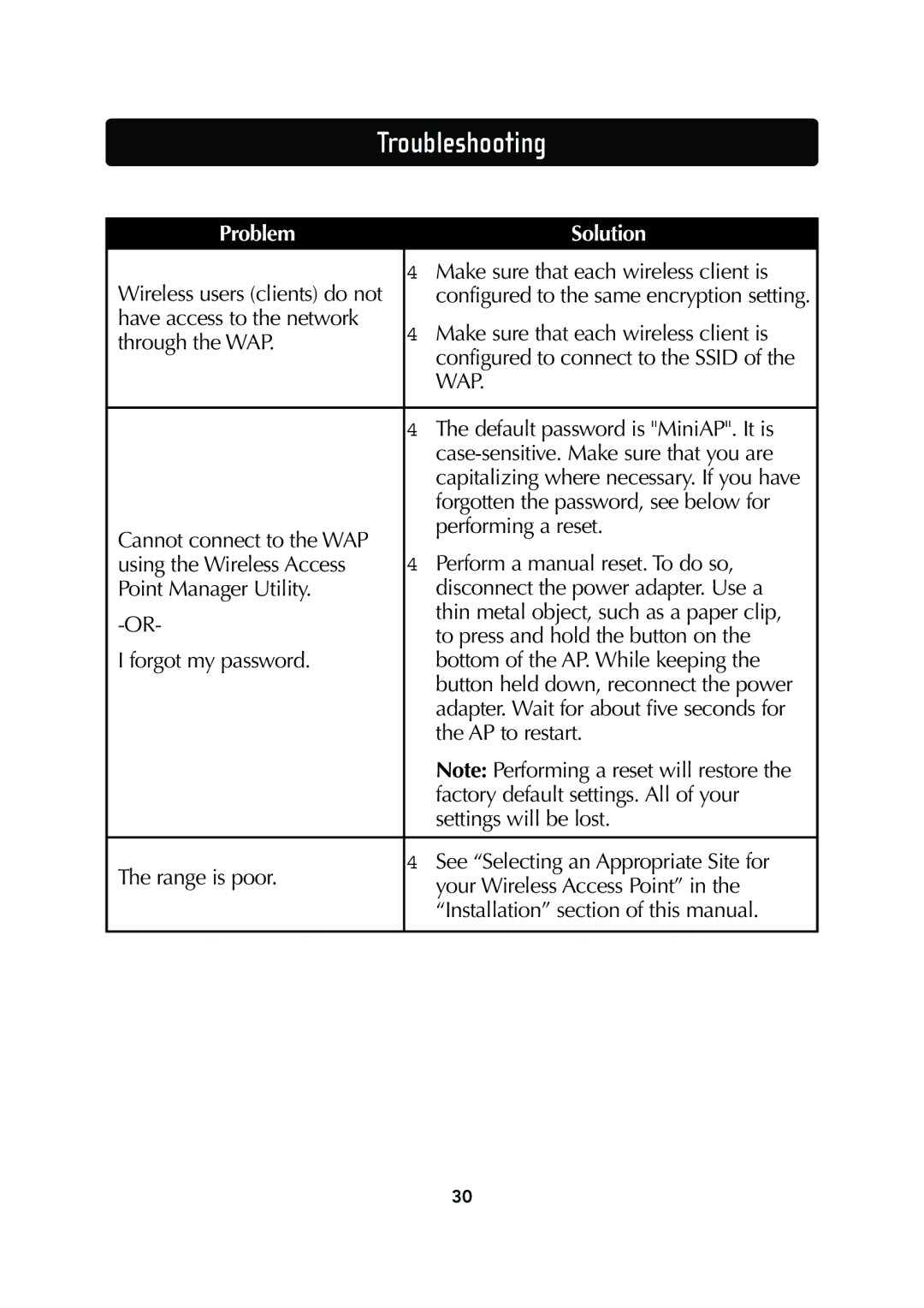 Belkin F5D6130 user manual Troubleshooting, Problem Solution 