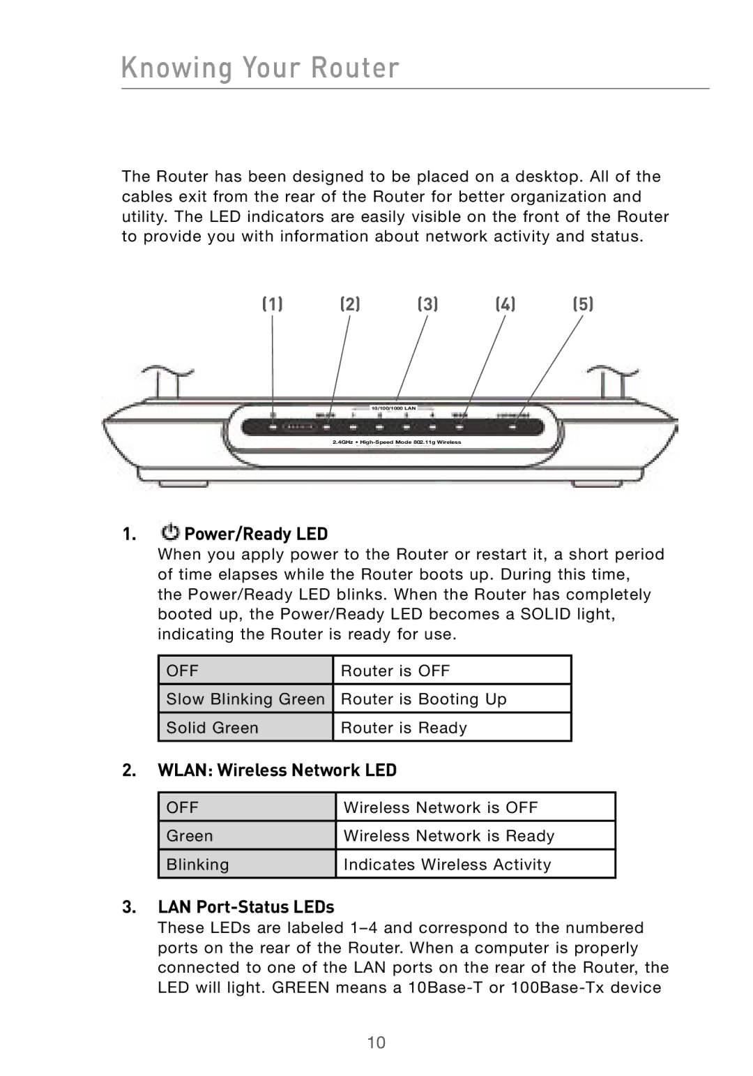 Belkin F5D7000 user manual Power/Ready LED, Wlan Wireless Network LED, LAN Port-Status LEDs 