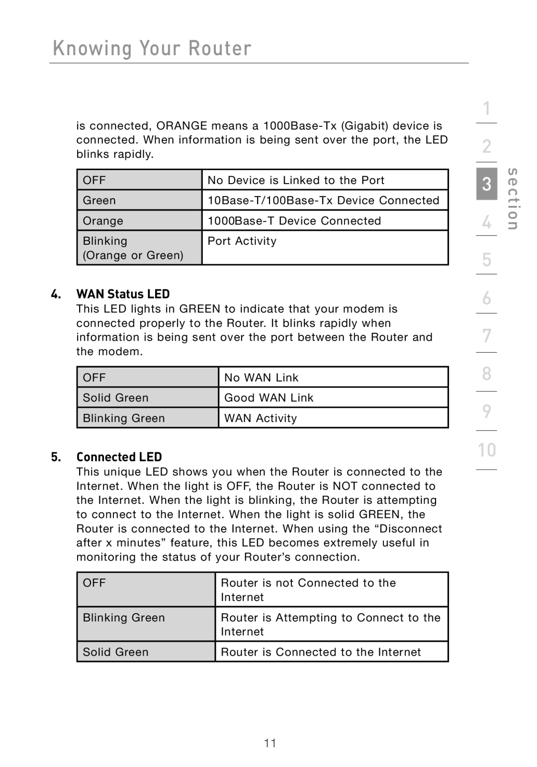 Belkin F5D7000 user manual WAN Status LED, Connected LED 