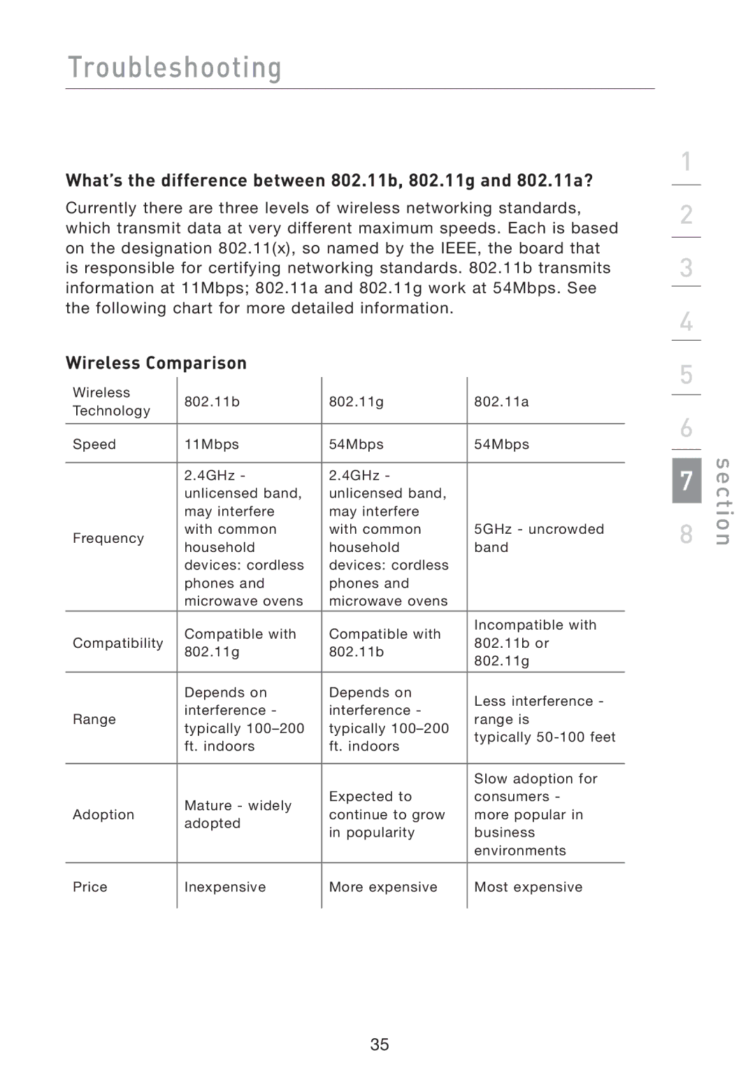 Belkin F5D7051 manual What’s the difference between 802.11b, 802.11g and 802.11a?, Wireless Comparison 