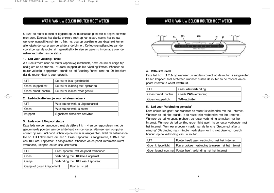 Belkin F5D7230-4 manual WAT U VAN UW Belkin Router Moet Weten 