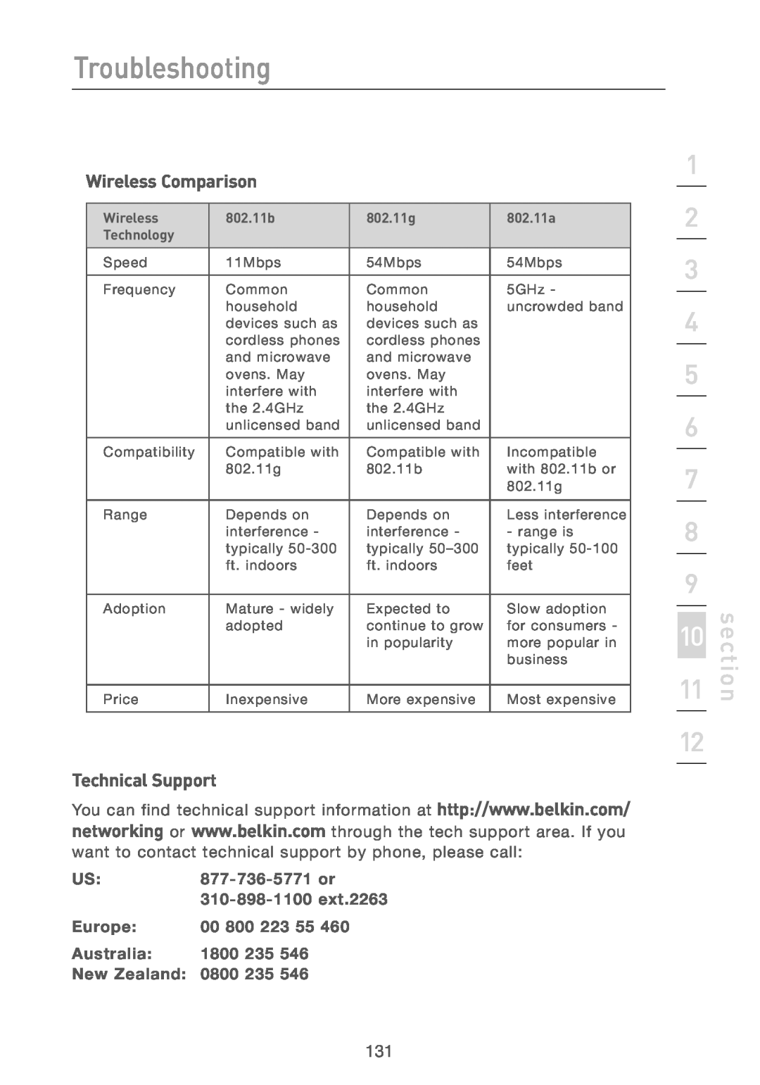 Belkin F5D7230AU4P Wireless Comparison, Technical Support, Troubleshooting, section, Europe, 00 800 223 55, Australia 