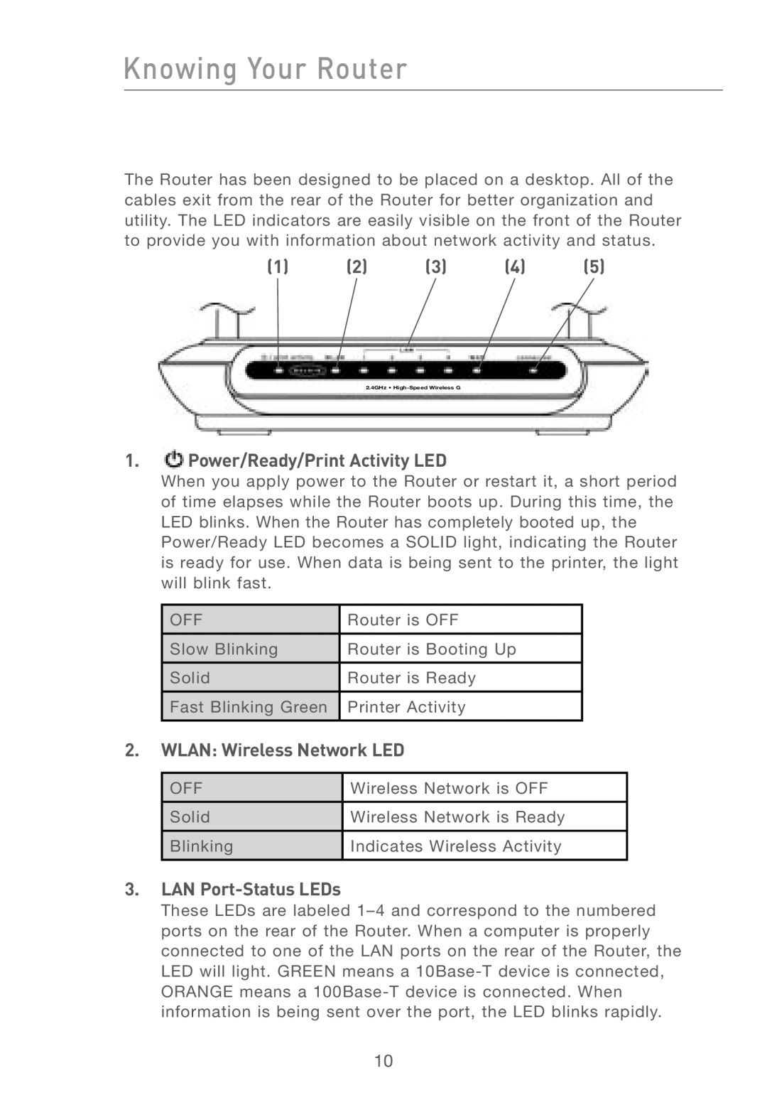 Belkin F5D7230AU4P user manual 3 4, Power/Ready/Print Activity LED, Wlan Wireless Network LED, LAN Port-Status LEDs 