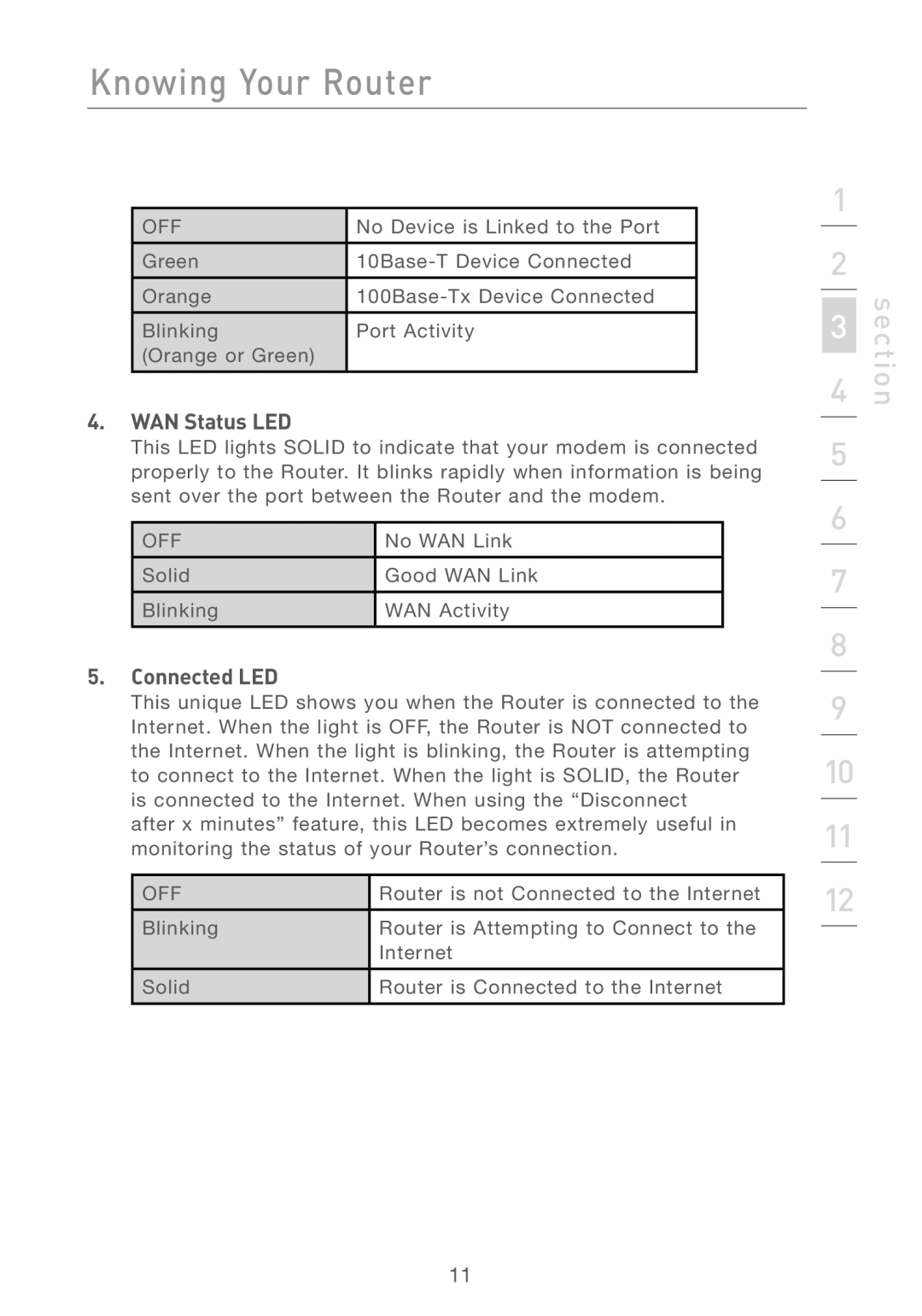 Belkin F5D7230AU4P user manual WAN Status LED, Connected LED 