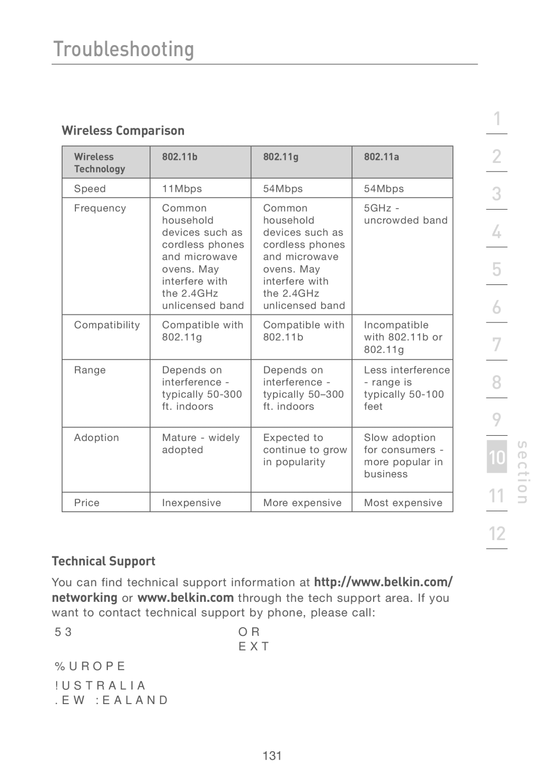 Belkin F5D7230AU4P user manual Wireless Comparison, Technical Support 