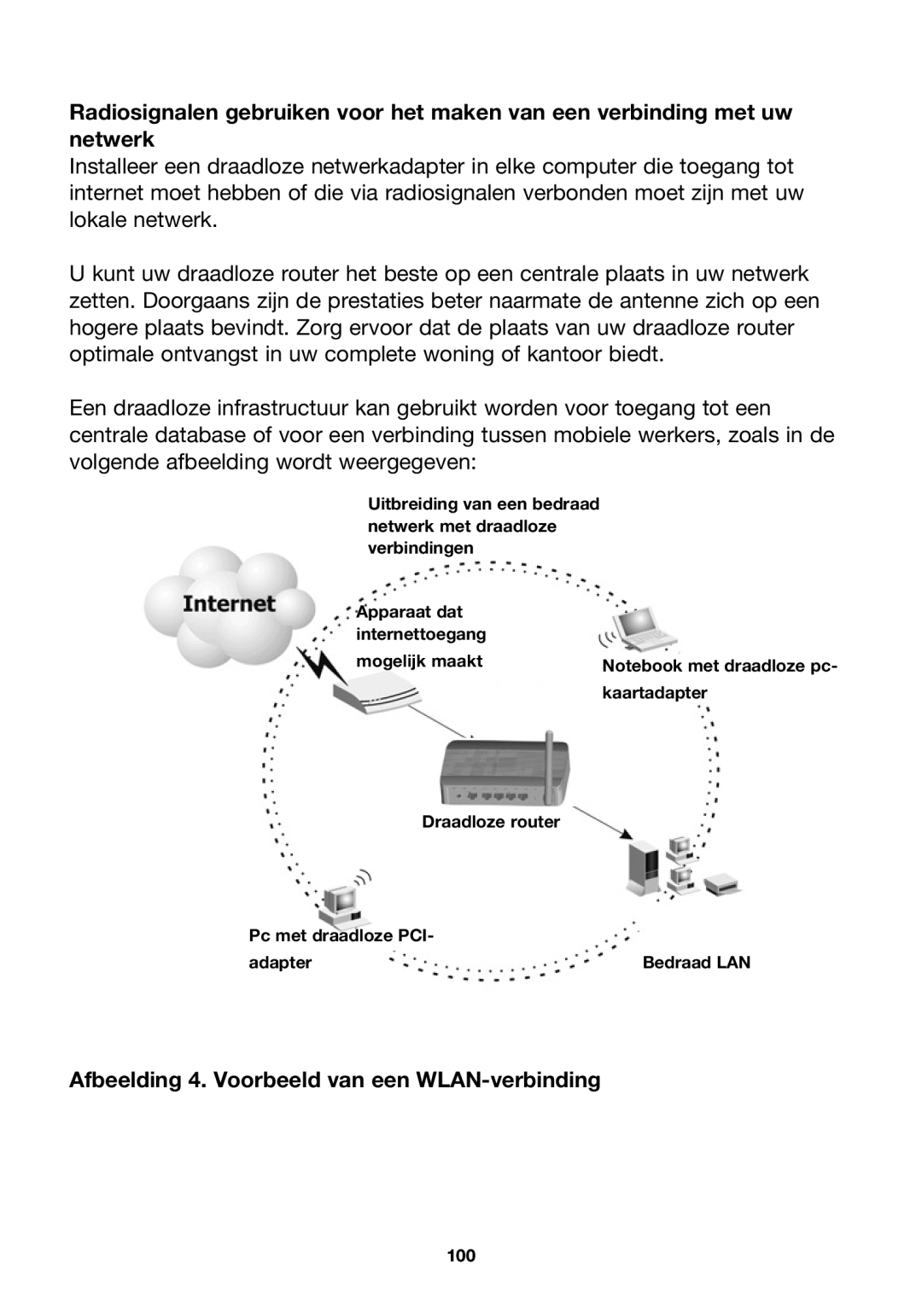 Belkin F5D7230ea4-E, P74847ea-A user manual Afbeelding 4. Voorbeeld van een WLAN-verbinding 