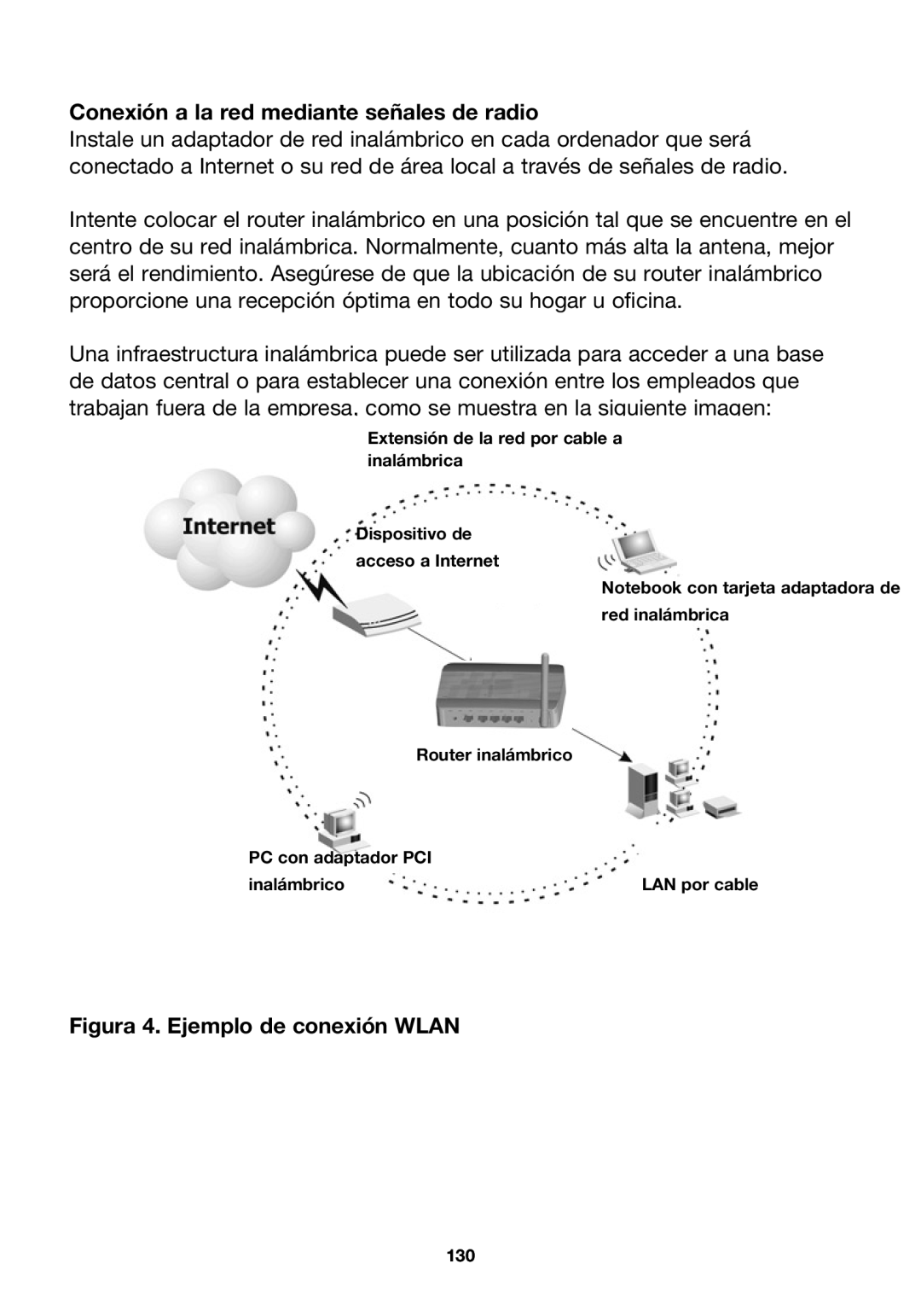 Belkin F5D7230ea4-E, P74847ea-A user manual Conexión a la red mediante señales de radio, Figura 4. Ejemplo de conexión Wlan 