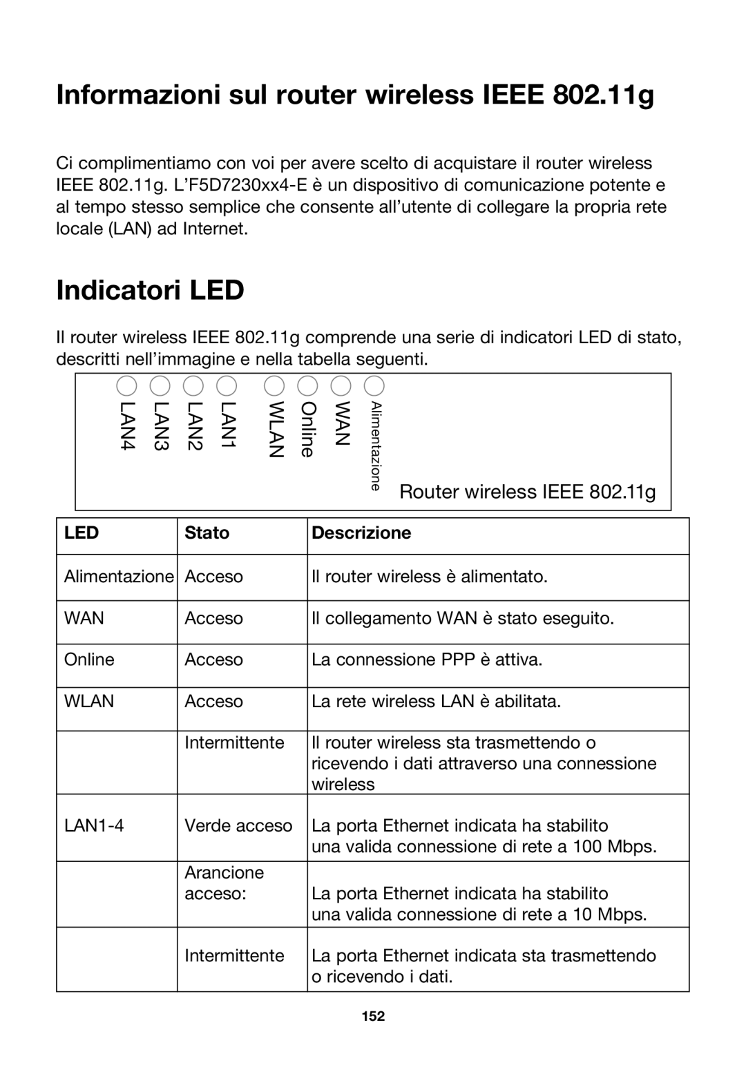 Belkin F5D7230ea4-E, P74847ea-A user manual Informazioni sul router wireless Ieee 802.11g, Indicatori LED, Stato Descrizione 